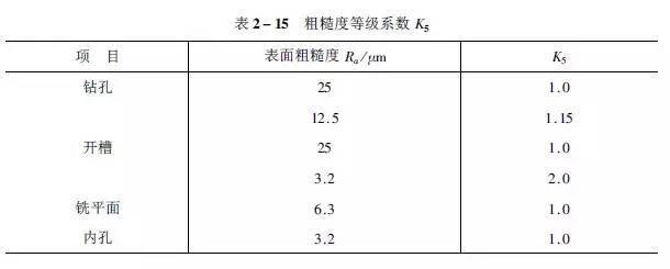 1工时≠1小时!工时原来是这样计算的,别被忽悠了!的图13